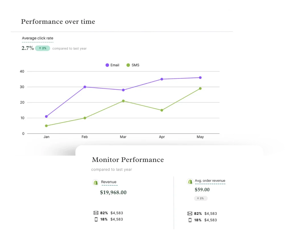 Lead Tracking and ROI Reporting